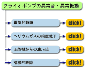 トラブルシューティング(異常音・異常振動)